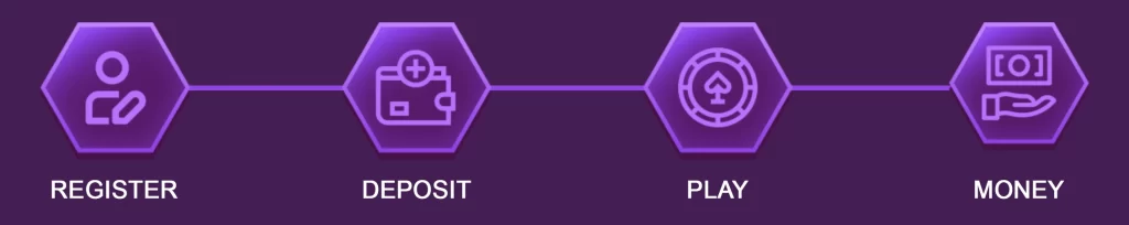 OTSOBET secure online registration form for players